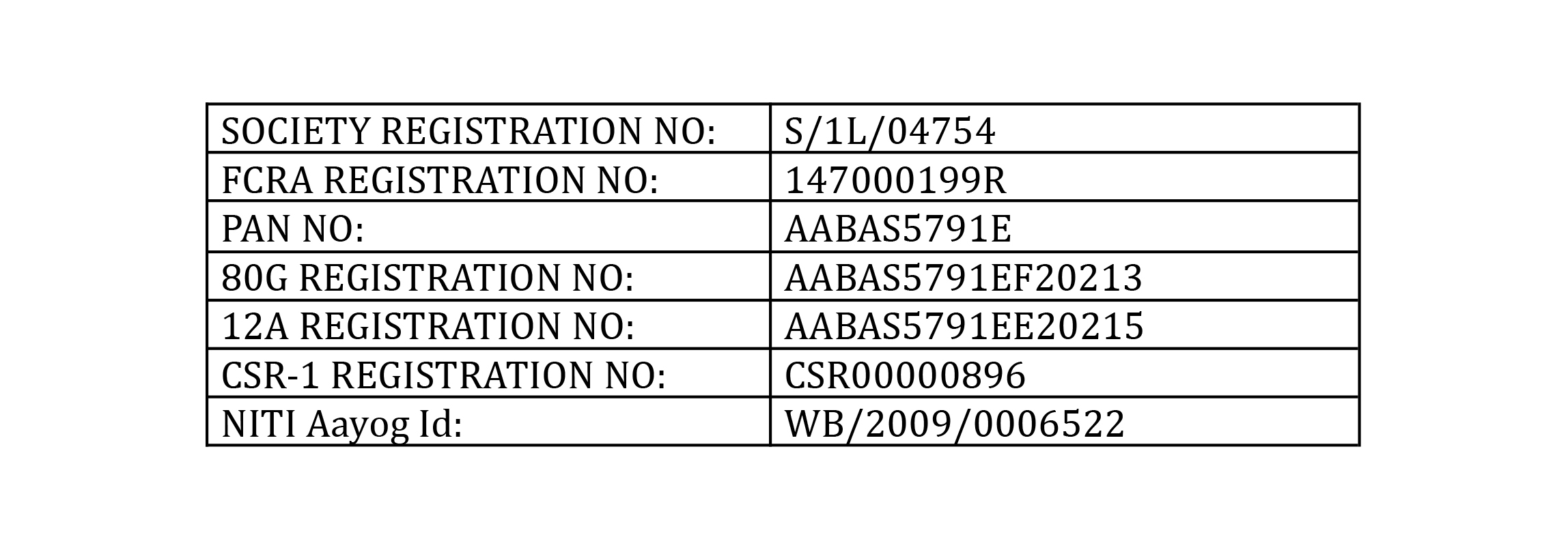 Registration Documents